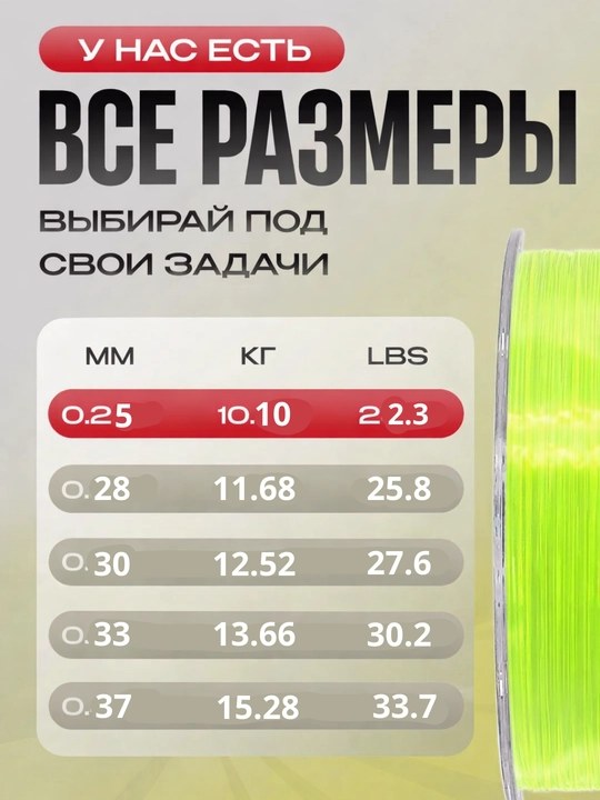 Прочная леска для ловли карпа