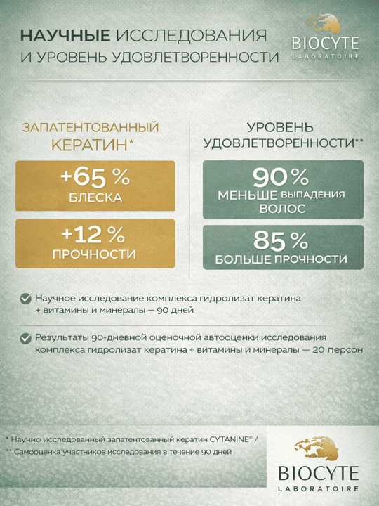 Кератин Форте Biocyte