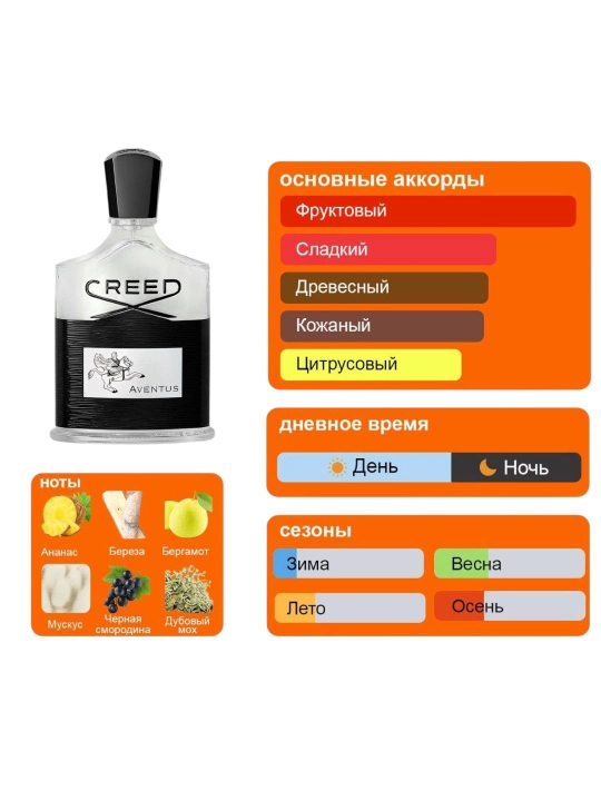 Erkaklar uchunatirlar to'plami GreedAventus HibiscusMahajad SauvageDior Now Bluede Chanel