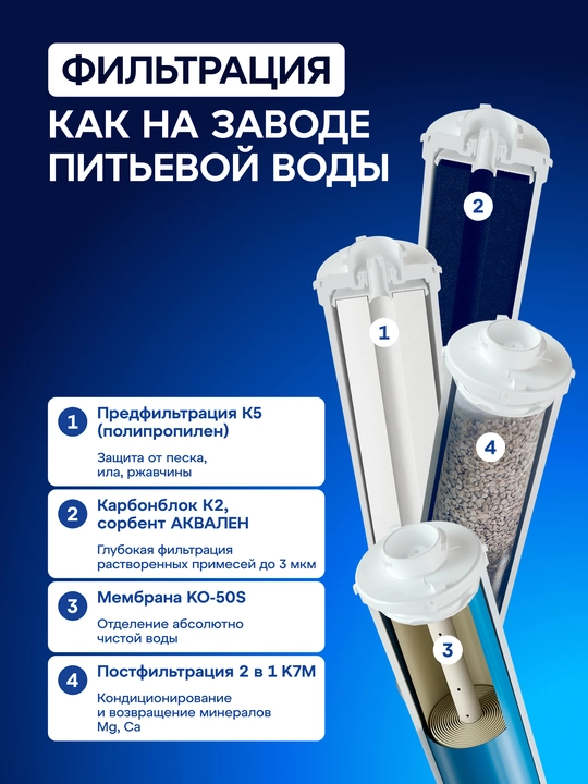 Комплект модулей сменных фильтрующих Аквафор К5-К2-КО-50S-К7М, арт 210921