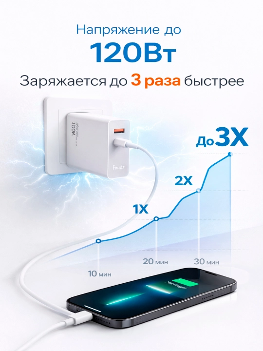 120W USB-C Power tezkor zaryad adapteri iPhone va smartfonlar uchun himoya tizim bilan