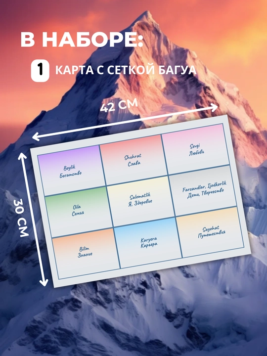 Orzular xaritasi - maqsadlar va muvaffaqiyatni vizualizatsiya qilish uchun sovg‘a to‘plami