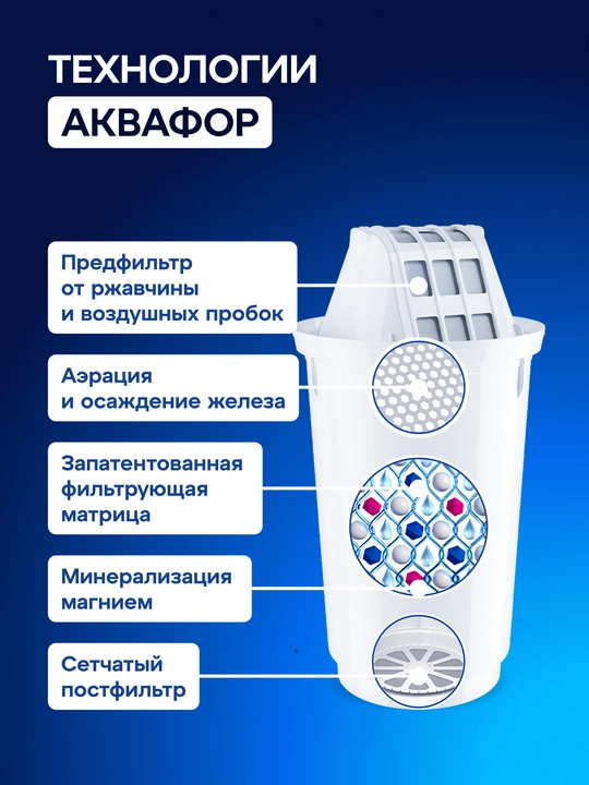 Комплект модулей сменных фильтрующих Аквафор А5 (4 шт.), арт 500102