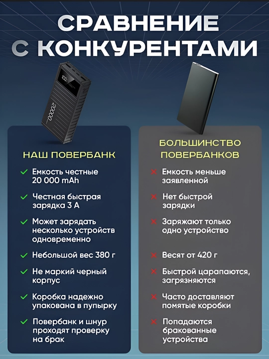 Power bank 66-22.5w 20.000-50.000 mA/s hajm, Tezkor quvvat