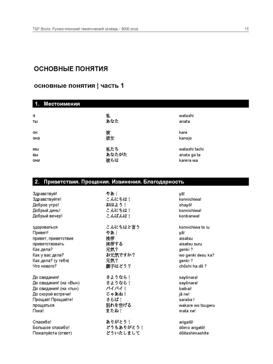 Russko-yaponskiy tematicheskiy slovar, 9000 slov