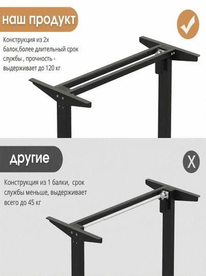 Elektr balandligi sozlanishi kompyuter stoli, 150 × 78 sm