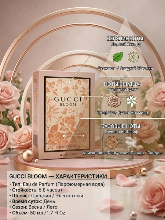 Ayollar uchun atir parfyumeriya suvi Gucci BLOOM - ayollik timsoli