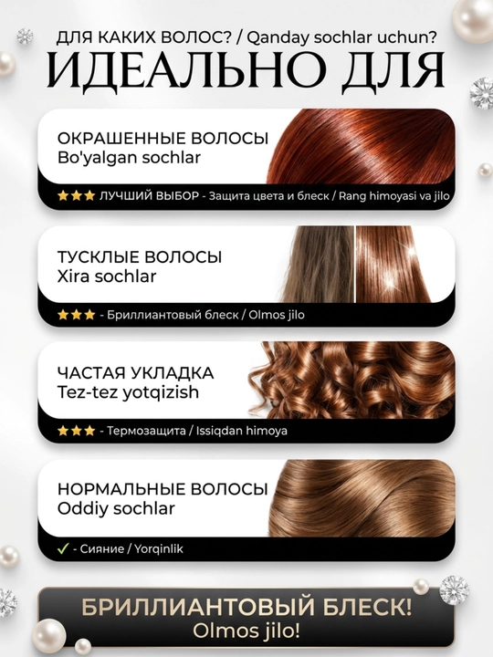 Doctor Fresh shampuni — issiqdan himoya, barcha turdagi sochlar uchun, 2100 ml