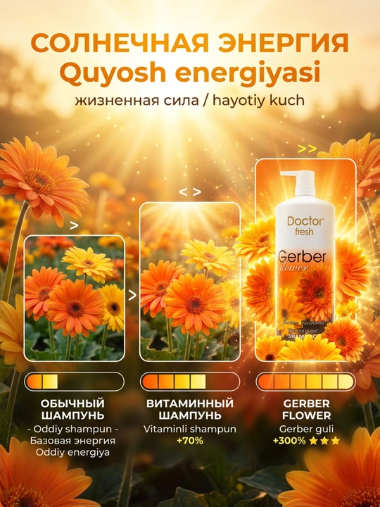 Doctor Fresh shampuni — issiqdan himoya, barcha turdagi sochlar uchun, 2100 ml