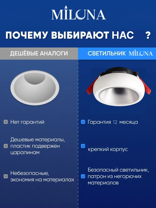 Nuqtali shift chirog‘i, oshxona, yo‘lak, dahliz va vannaxona uchun GU10 nuqtasi, galogen
