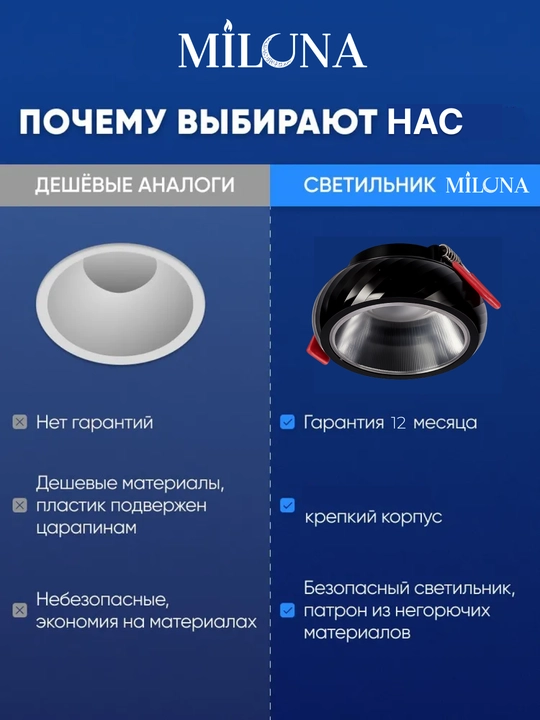 Nuqtali shift chirog‘i, oshxona, yo‘lak, dahliz va vannaxona uchun GU10 nuqtasi, galogen