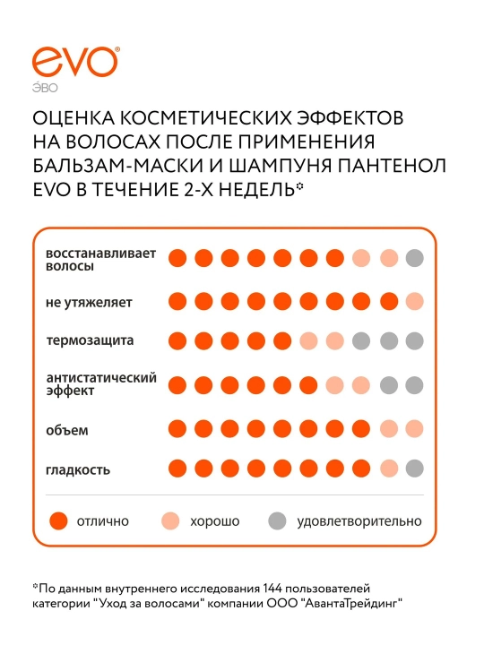 EVO Пантенол маска-бальзам для ослабленных, поврежденных, окрашенных и сухих волос, 200 мл