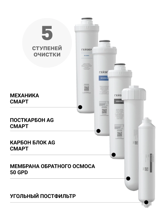 Фильтр для воды обратный осмос Гейзер Аллегро Оптима, мембрана 200 л/сут