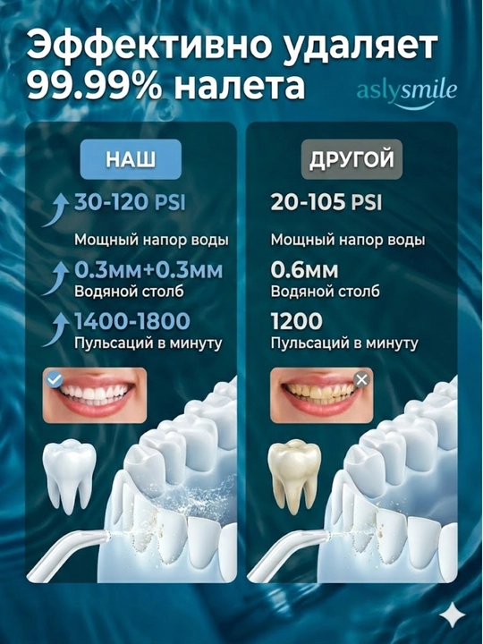 Ирригатор от AslySmile: портативный водный флоссер для чистки зубов, десен и брекетов
