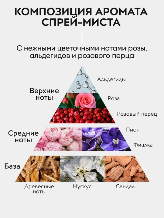 APOLLONIA Body & room spray Ароматический спрей, 100 мл: аромат Purity, аромат Pleasure