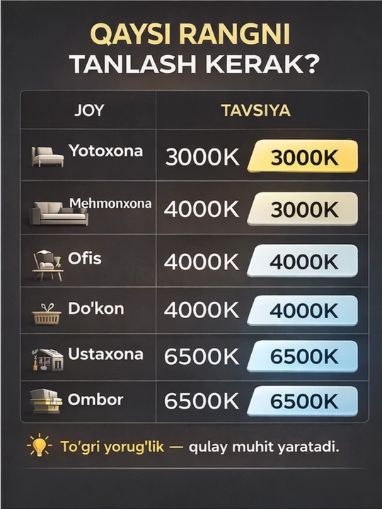 LED, lampa, TESS, 5/10 dona to‘plam,  E14 patron, 5/7 Vt, yorqin va tejamkor, 110-250V