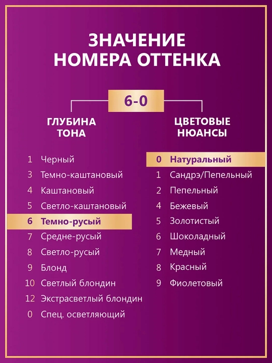 Краска Для Волос Palette, Темно Русый N5 6-0