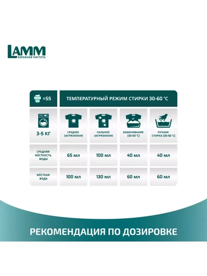 Гель для стирки LAMM 2,6 л Universal / Color – жидкий порошок для стирки белья, 50 стирок