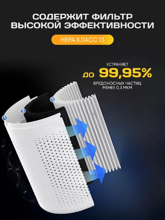 Очиститель воздуха, ионизатор, очистка от аллергенов, HEPA-фильтр