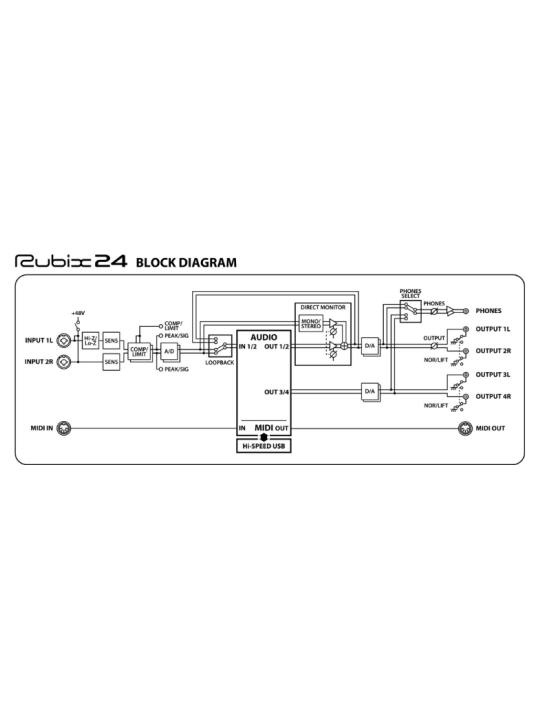 Roland RUBIX 24 audio interfeysi, USB, 2 ta kirish/4 ta chiqish