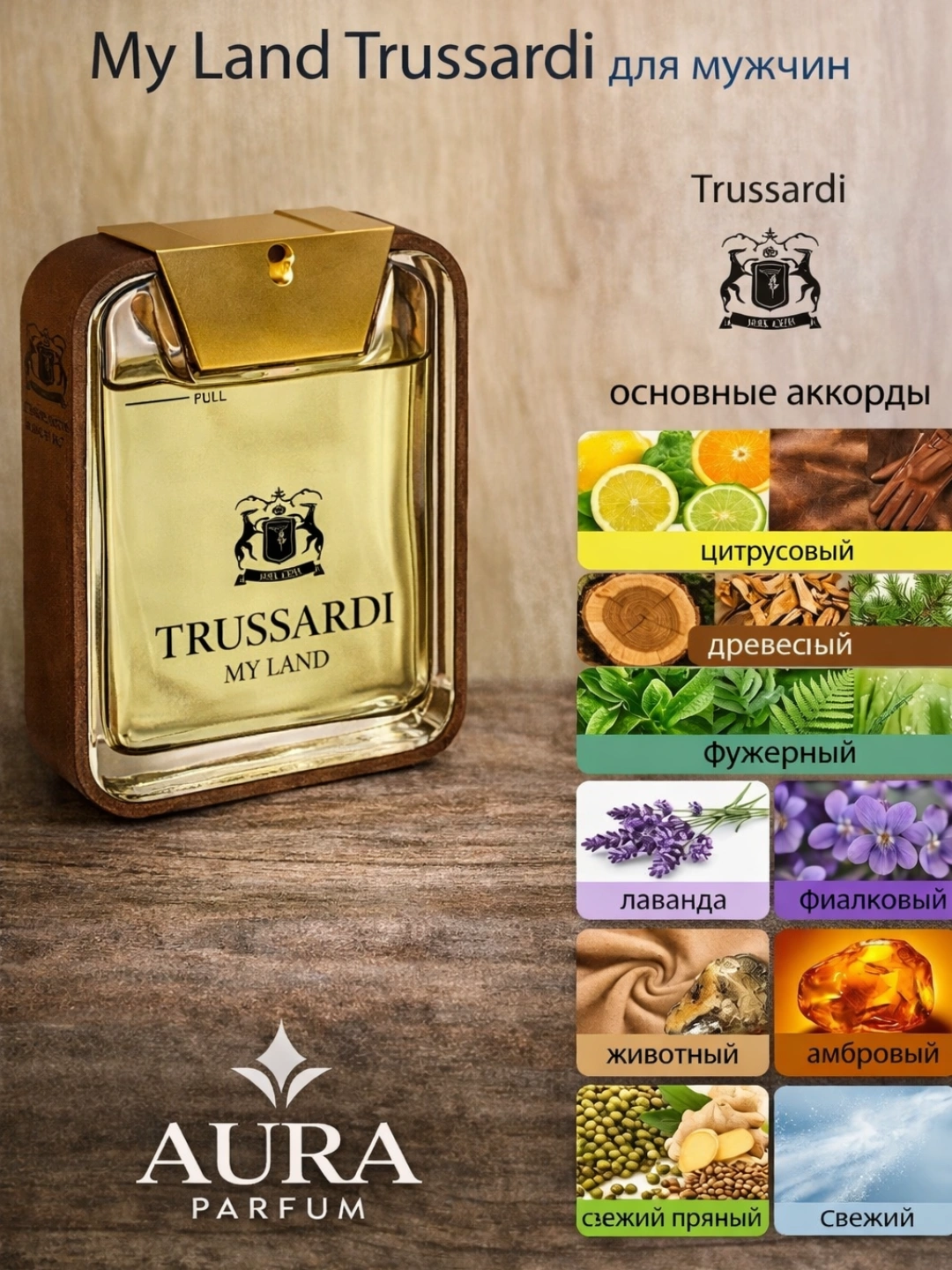Atirlar Rasm Atirlar erkaklar Trussardi My Land, erkaklar atirlari xar fasl uchun ...