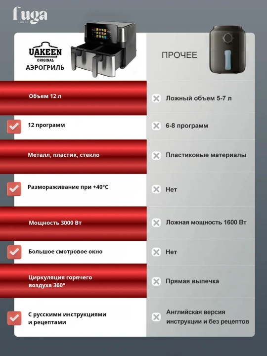 Аэрогриль электрический UAKEEN (линейка моделей 10л, 12л, 14л)