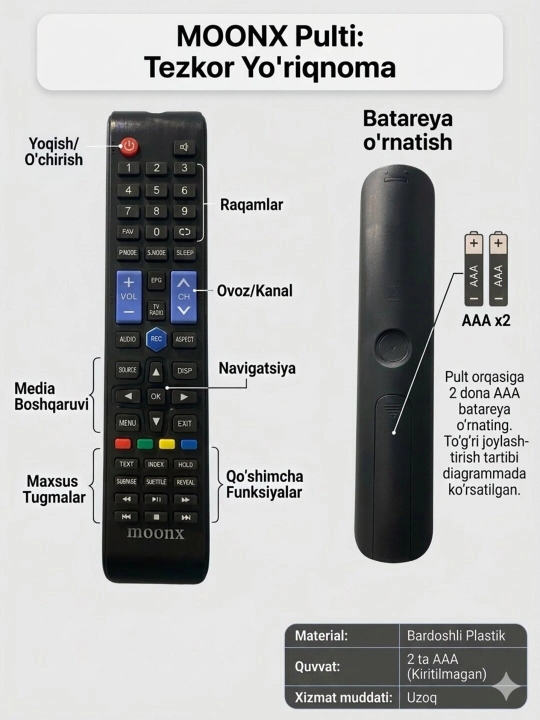 Roison. LG, Premier, Vesta televizorlari uchun universal pultlar - 