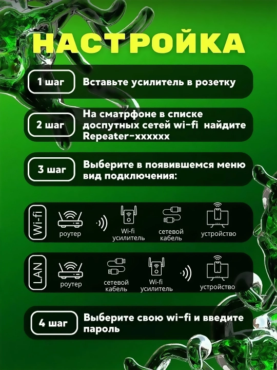 Мощный усилитель сигнала WiFi мини-роутер, репитер 3 в 1 вай фай беспроводной