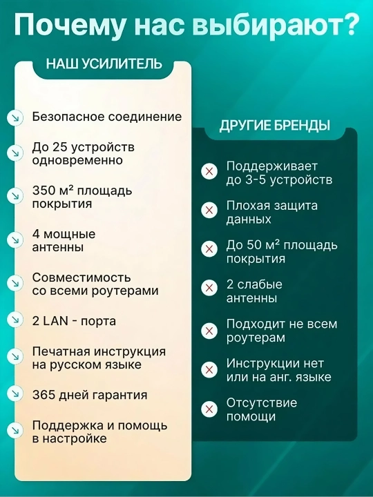 Мощный усилитель сигнала WiFi мини-роутер, репитер 3 в 1 вай фай беспроводной