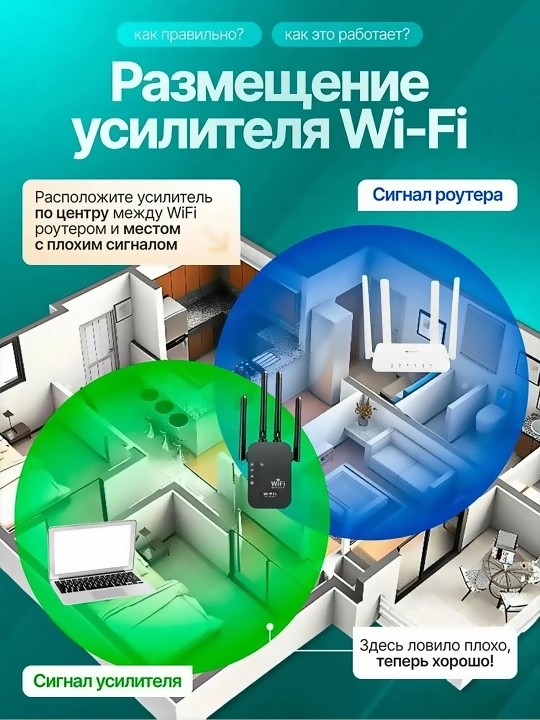 Мощный усилитель сигнала WiFi мини-роутер, репитер 3 в 1 вай фай беспроводной