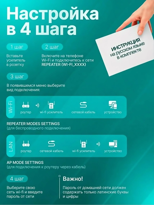Мощный усилитель сигнала WiFi мини-роутер, репитер 3 в 1 вай фай беспроводной