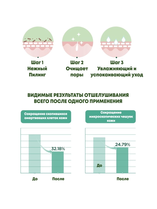 Пилинг-скатка с центеллой для проблемной кожи SKIN1004 Tea-Trica Mild Peeling Gel