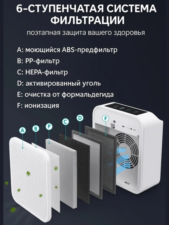 Очиститель воздуха с ионизацией, 6-ступенчатая фильтрация, детский замок, площадь до 50 м²