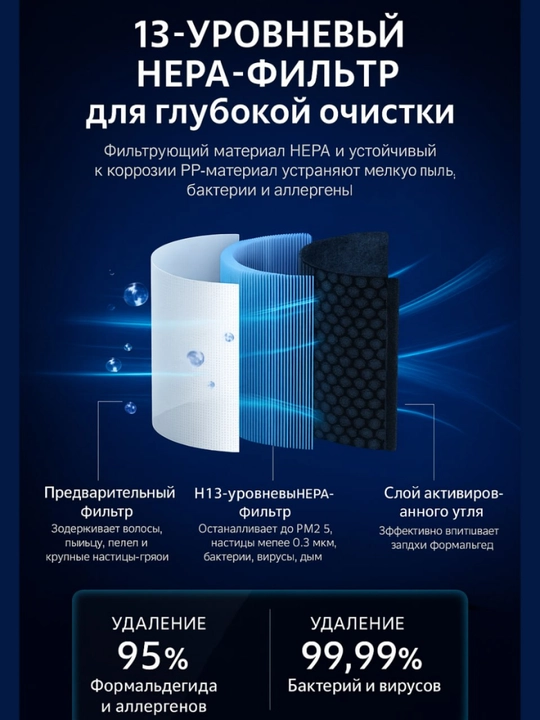Очиститель воздуха от пыли и аллергенов для дома до 25 м², HEPA H13 фильтр