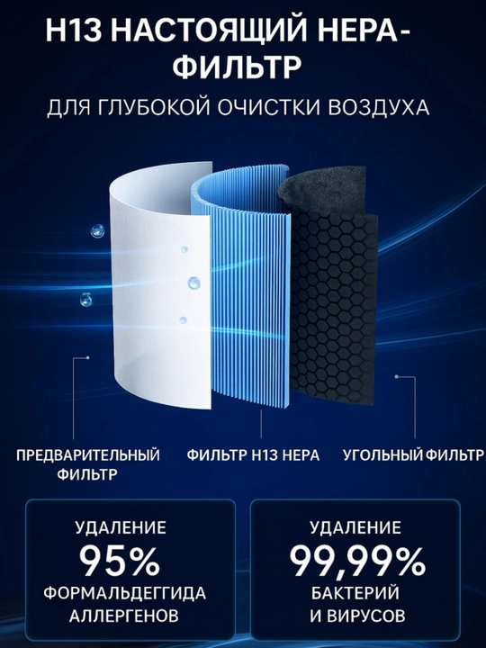 Очиститель воздуха от пыли и аллергенов для дома до 25 м², HEPA H13 фильтр
