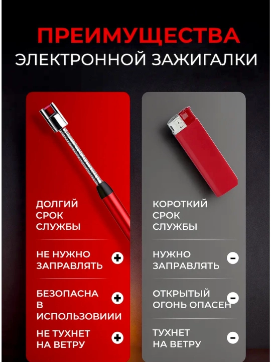 Gaz plitasi uchun oshxona zajigalkasi— elektron, plazmali, impulsli, Type-C zaryadkali