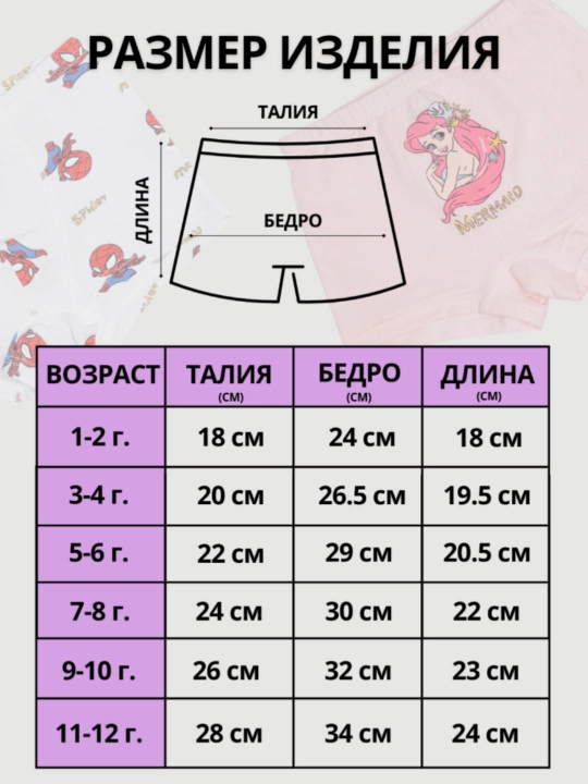 Трусики - шорты, боксеры для девочек и мальчиков на 1-3 года