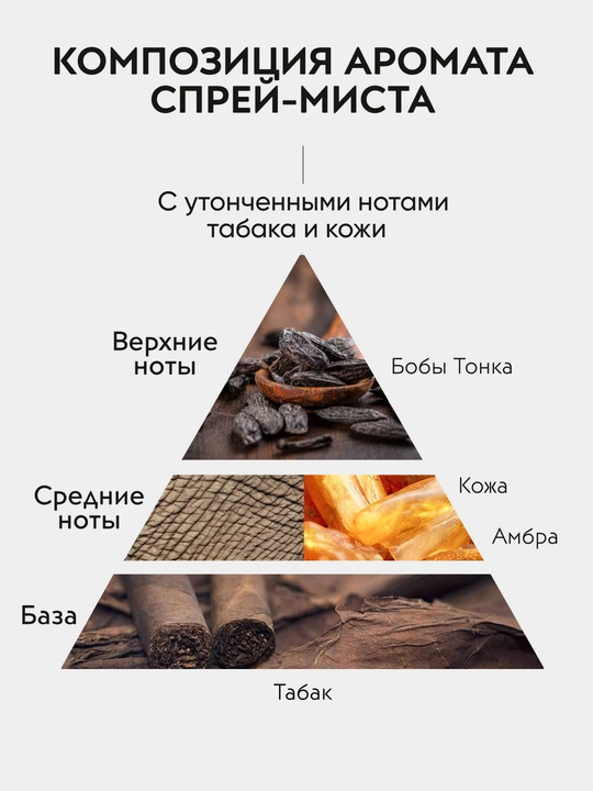 APOLLONIA Body & room spray Ароматический спрей, 100 мл: аромат Purity, аромат Pleasure