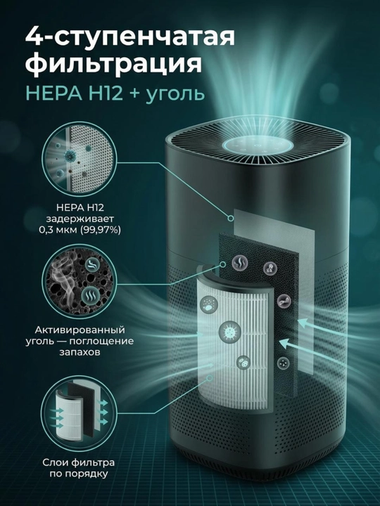 Очиститель воздуха NovAir DN-905 — антиаллергенный, управление через Wi-Fi-приложение