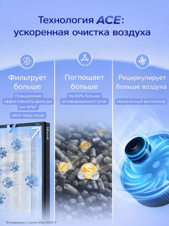 Levoit EverestAir aqlli havo tozalagich 245 m² gacha xonalar uchun (HEPA H13 filtr)
