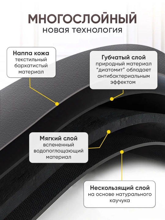 Коврик для сушки посуды, впитывающий, противоскользящий, нано-коврик для кухни