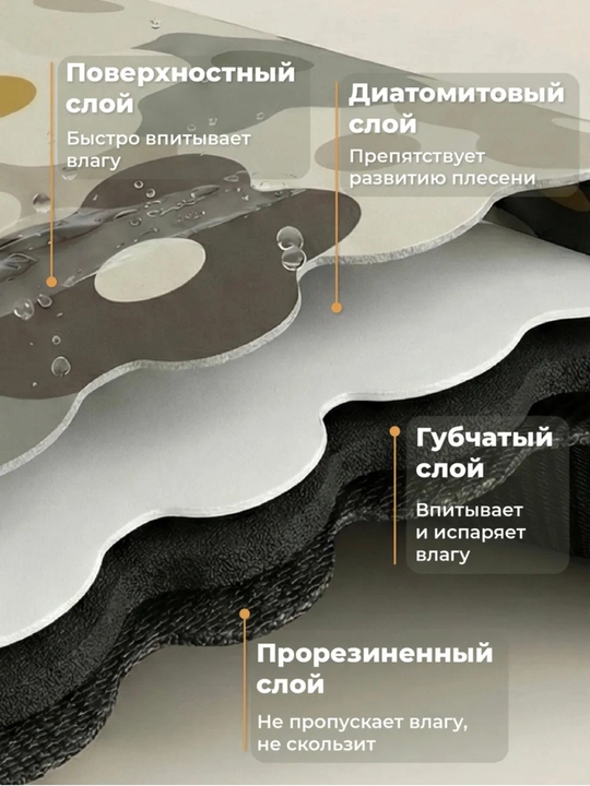 Коврик для сушки посуды, впитывающий, противоскользящий, нано-коврик для кухни
