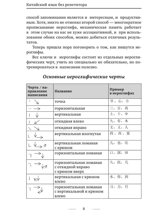 Xitoy tilini noldan o‘rganish kitoblari | Ierogliflar, grammatika, intensiv kurs, HSK 1–5