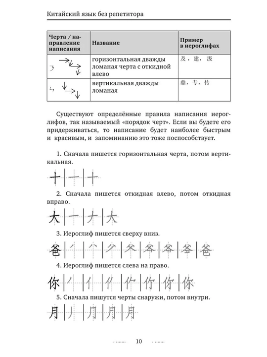 Xitoy tilini noldan o‘rganish kitoblari | Ierogliflar, grammatika, intensiv kurs, HSK 1–5