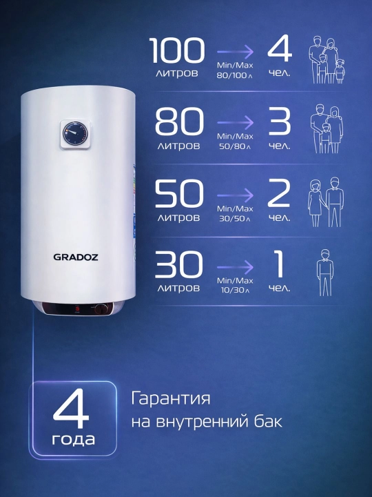 Elektr suv isitgich Gradoz