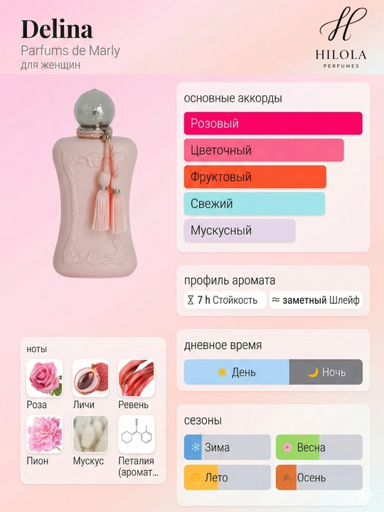 Женский парфюм Delina Parfums de Marly — Eau de Parfum пробник / мини 3 мл–30 мл - 