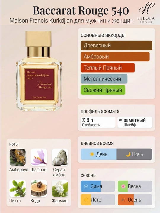 Baccarat Rouge 540 — Ayollar atiri probnik, mini 3 ml–30 ml