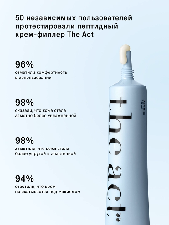 The Act ko‘z atrofi terisi uchun krem-filler, 16 ml