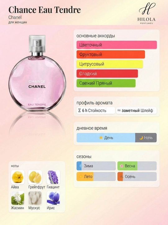 Парфюм Chance Eau Tendre для женщин, миниатюра пробник (3-30 мл)