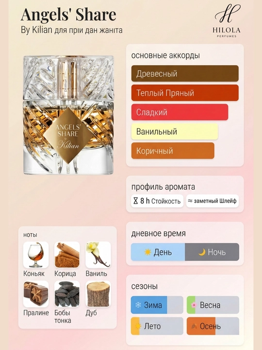 Парфюм Angels' Share By Kilian унисекс, миниатюра , пробник, 3-30 мл